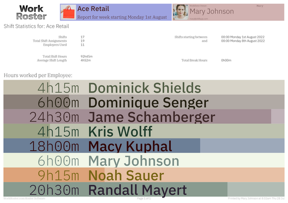 Weekly Shift Report PDF